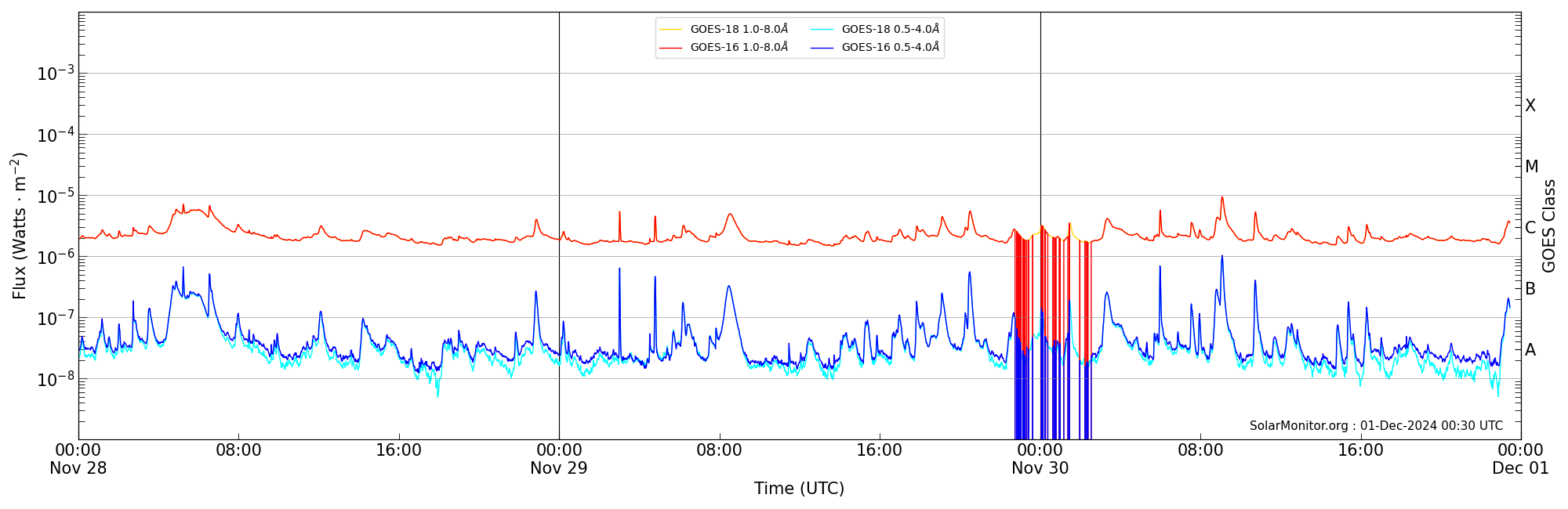 2024-11-30T00:00:00