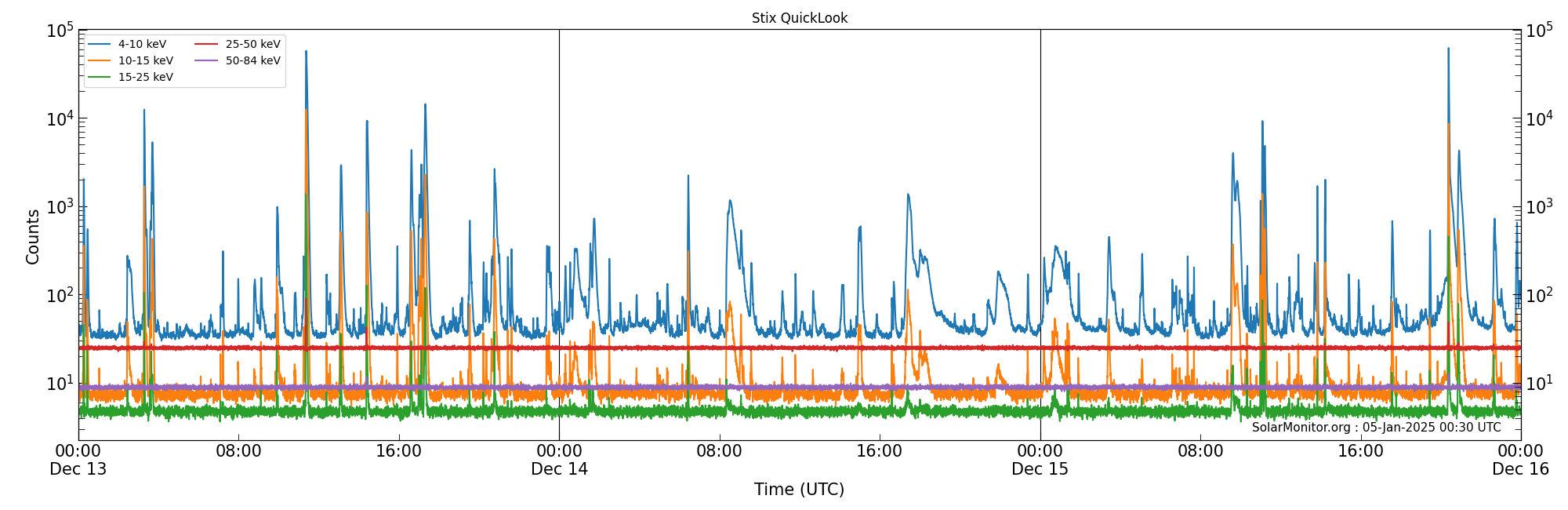 2024-12-15T00:00:00