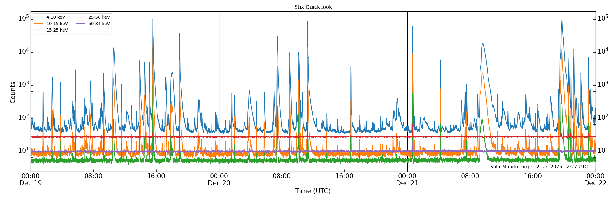 2024-12-21T00:00:00