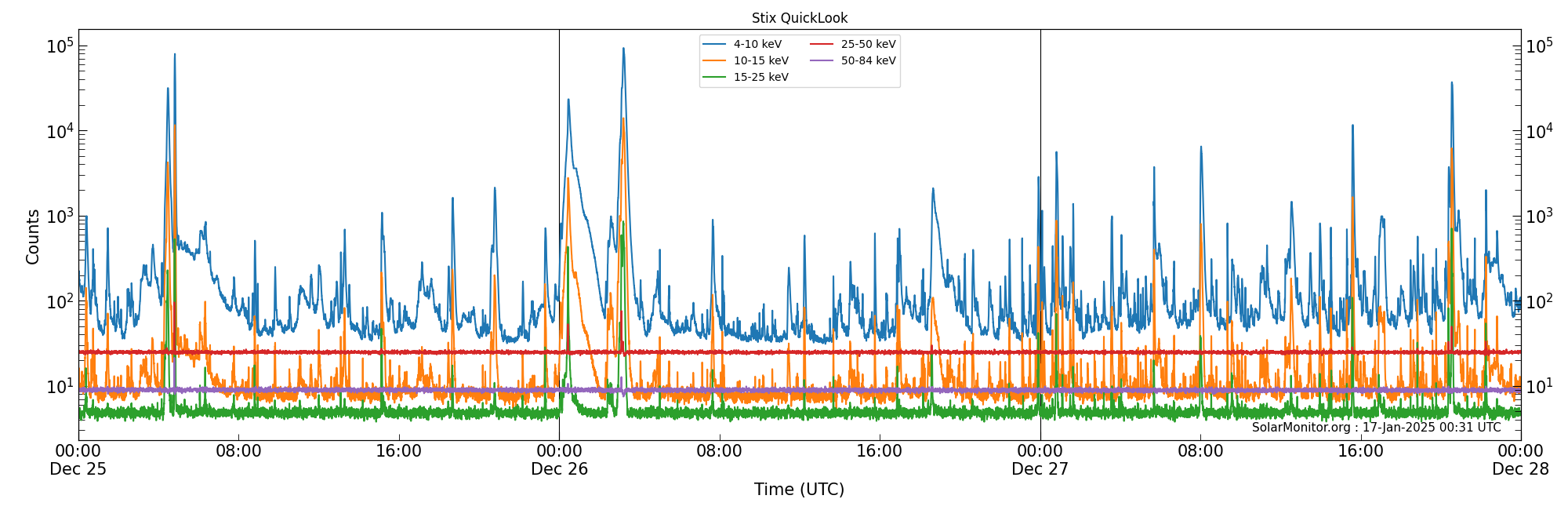 2024-12-27T00:00:00