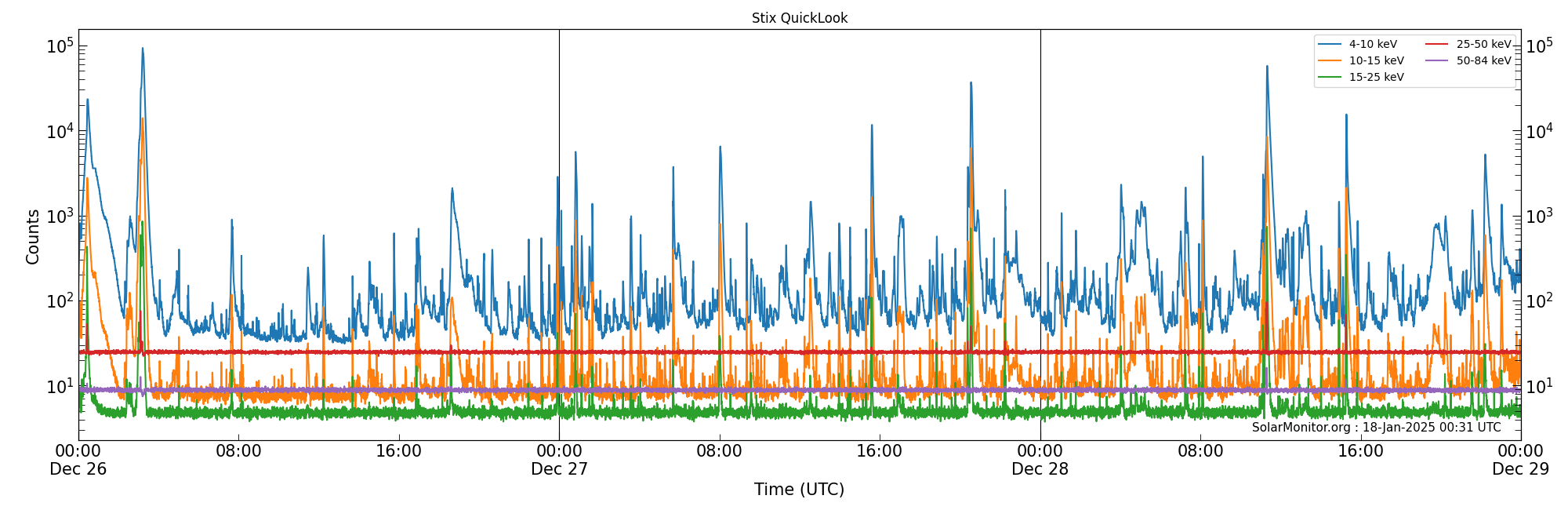 2024-12-28T00:00:00