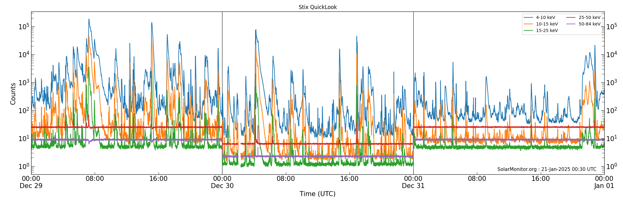 2024-12-31T00:00:00