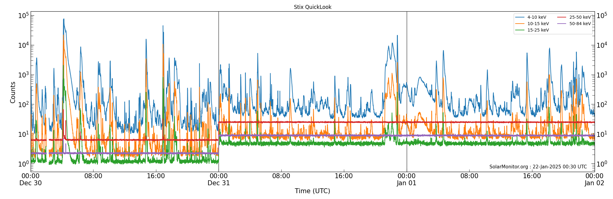 2025-01-01T00:00:00