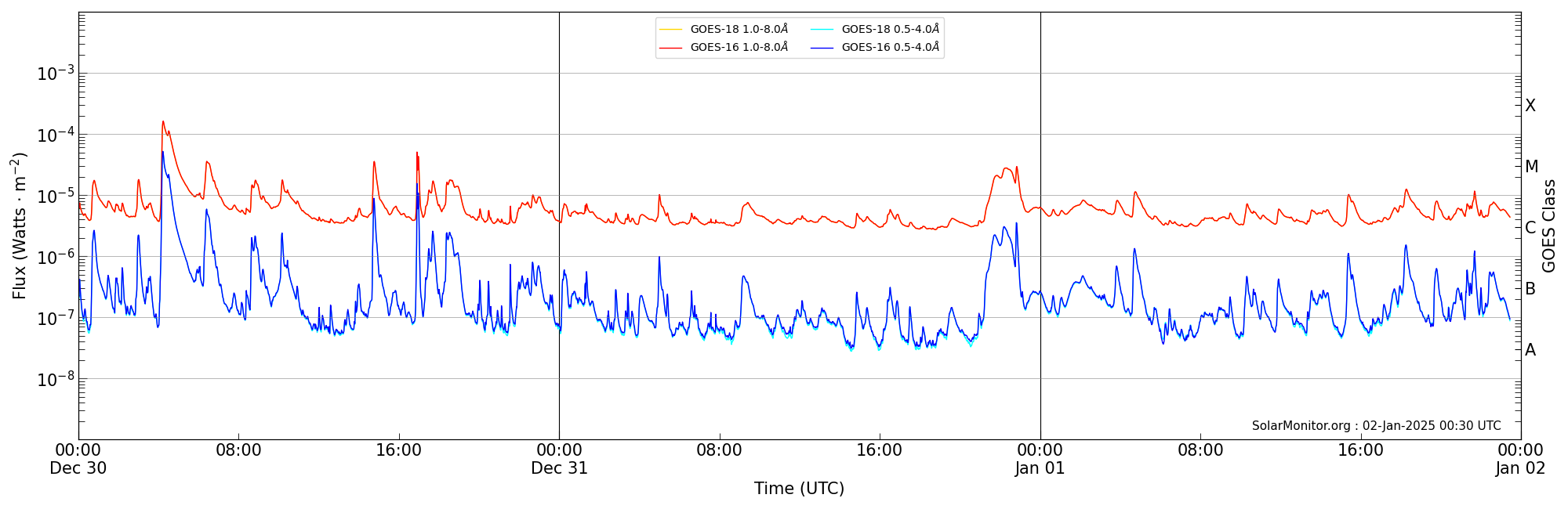 2025-01-01T00:00:00
