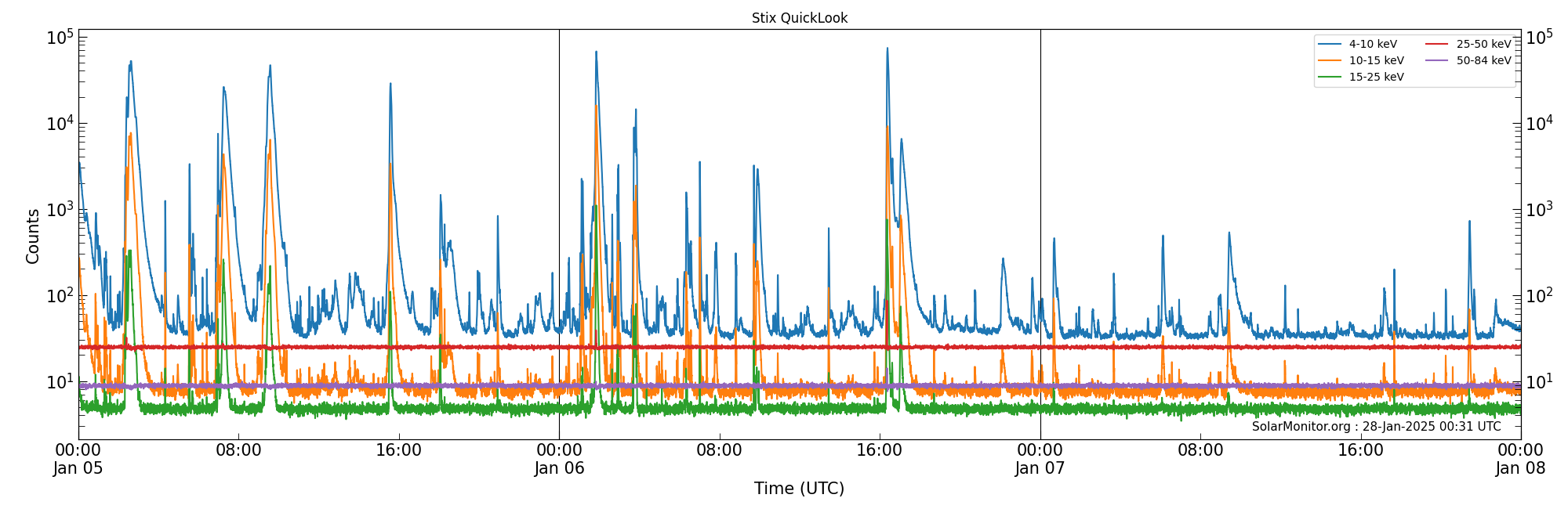 2025-01-07T00:00:00