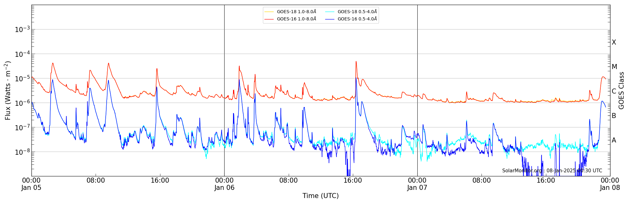 2025-01-07T00:00:00