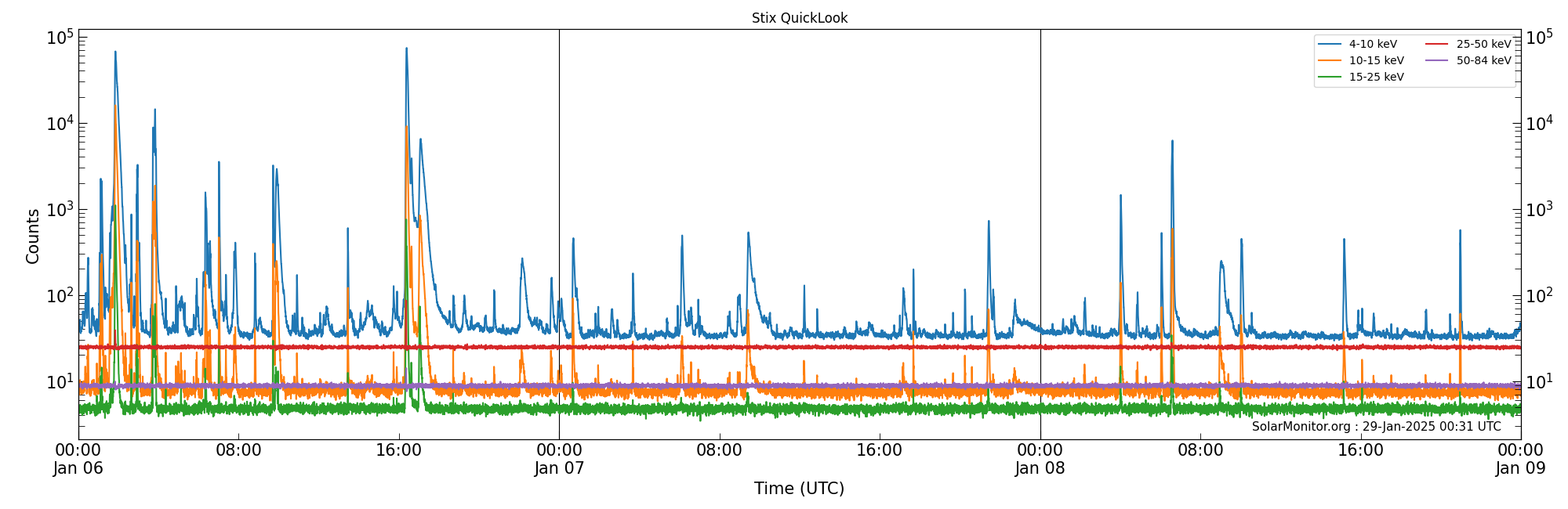 2025-01-08T00:00:00