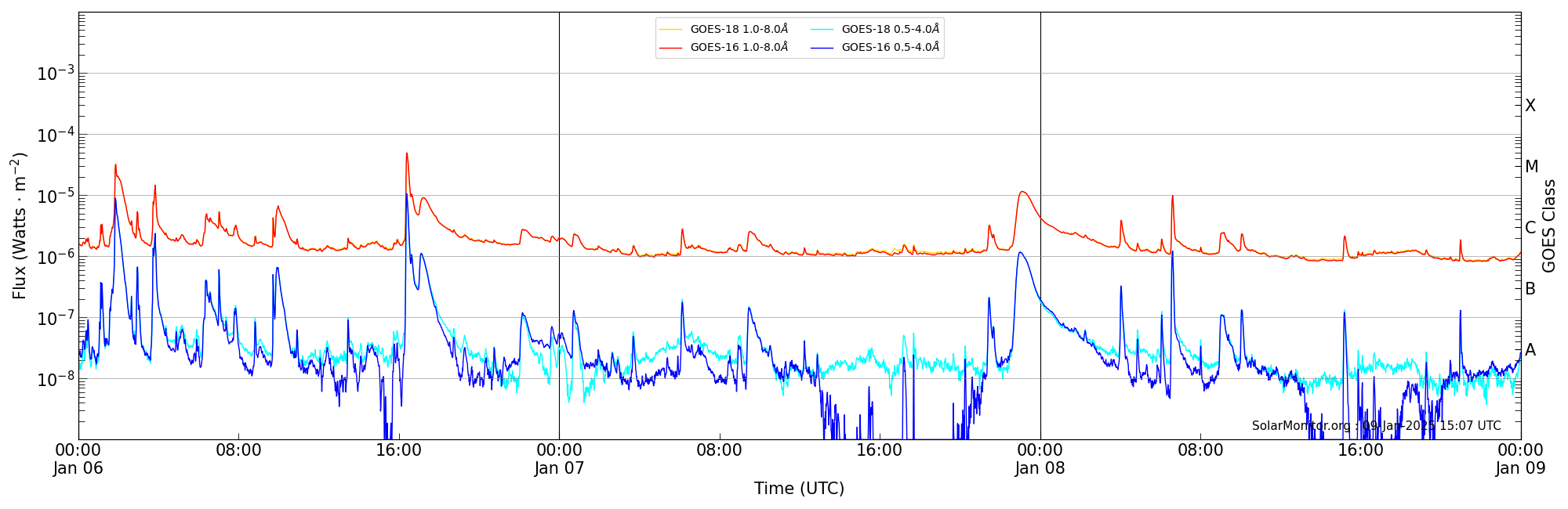 2025-01-08T00:00:00