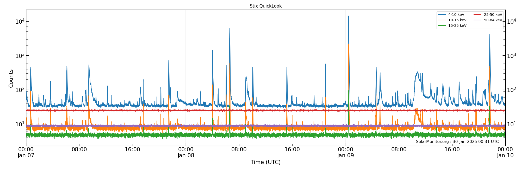 2025-01-09T00:00:00