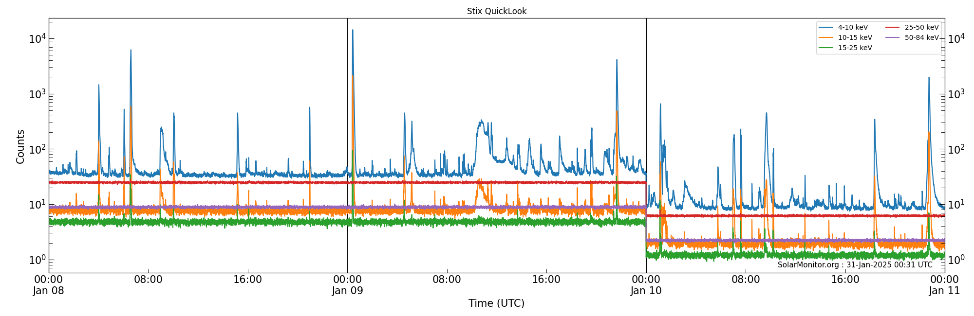 2025-01-10T00:00:00