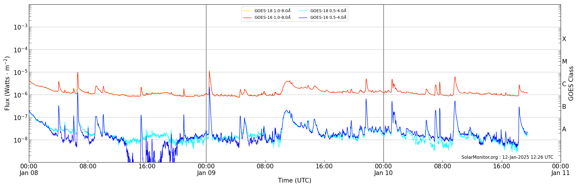2025-01-10T00:00:00