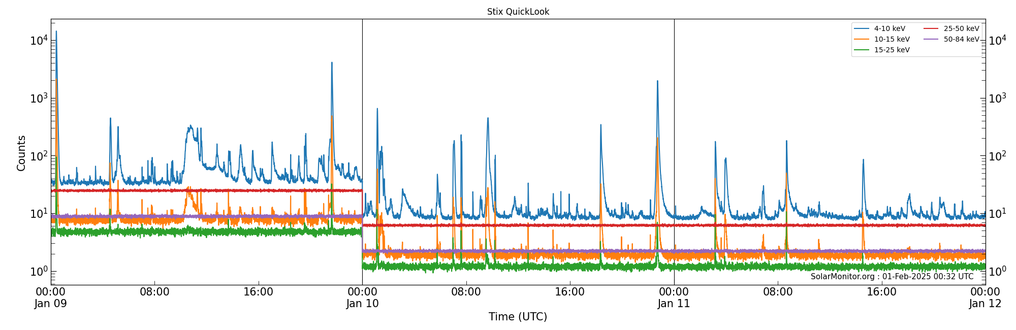 2025-01-11T00:00:00