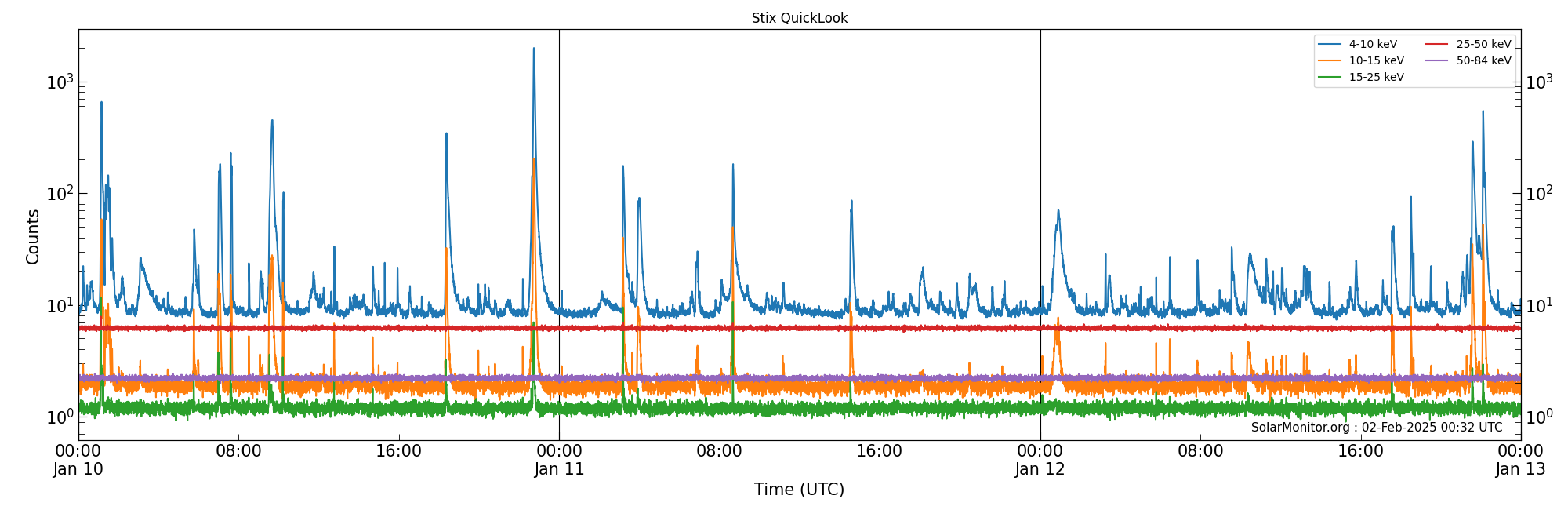 2025-01-12T00:00:00