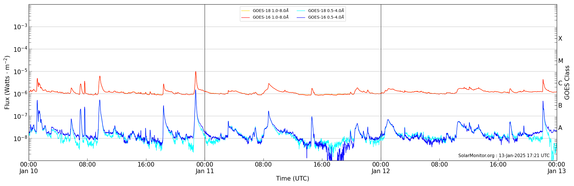 2025-01-12T00:00:00