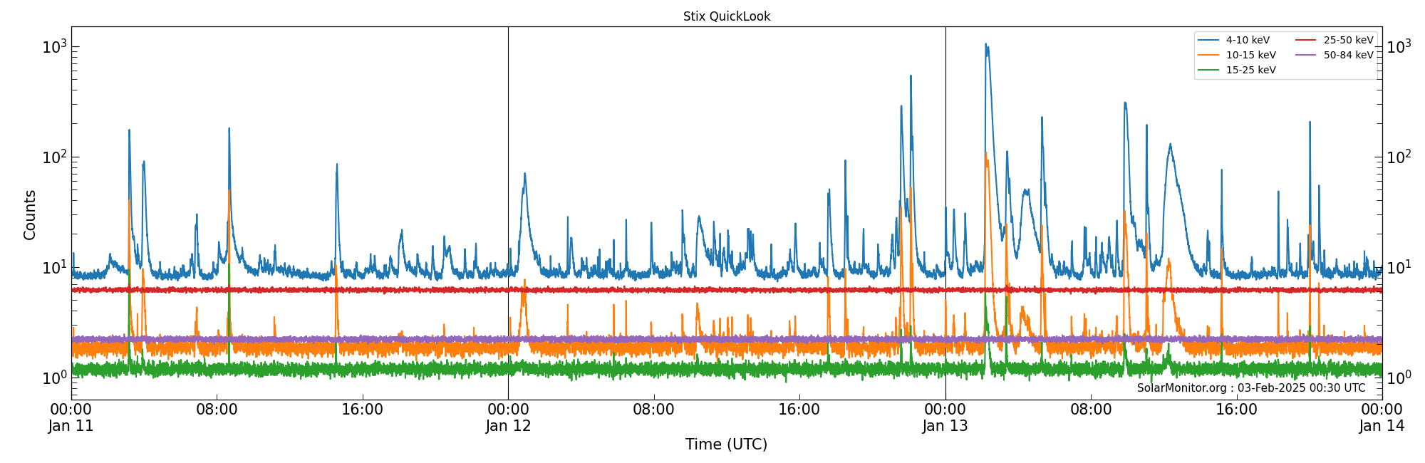 2025-01-13T00:00:00