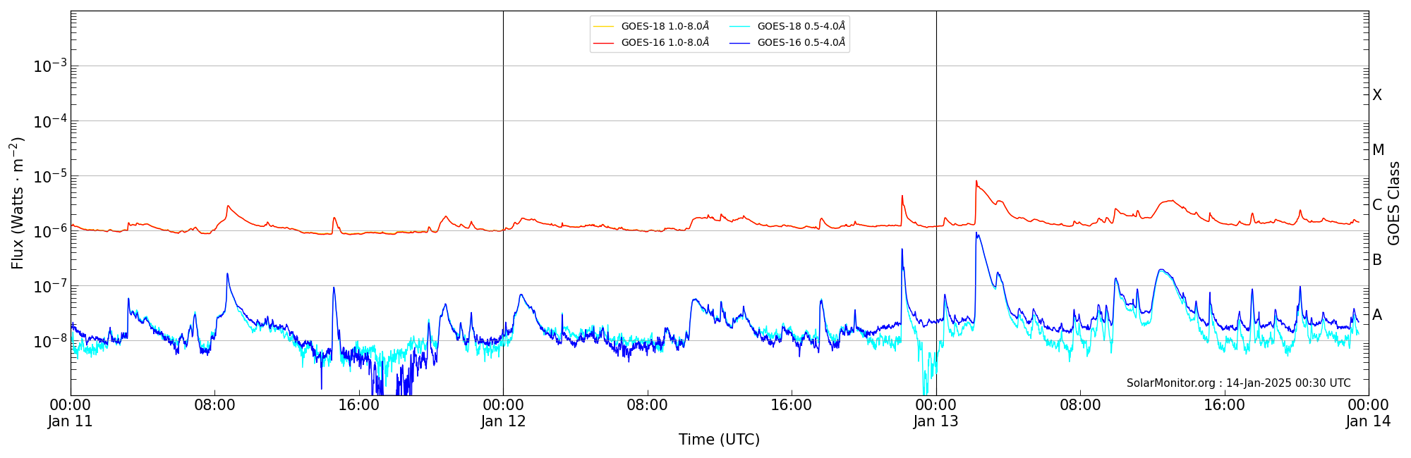 2025-01-13T00:00:00