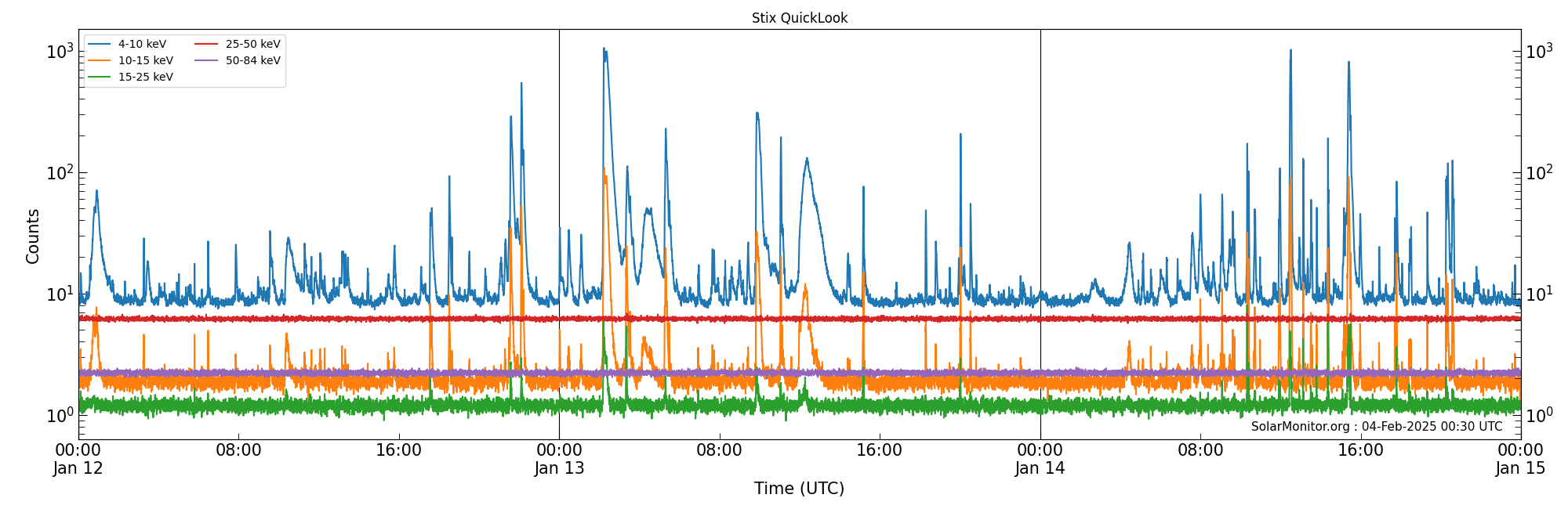2025-01-14T00:00:00