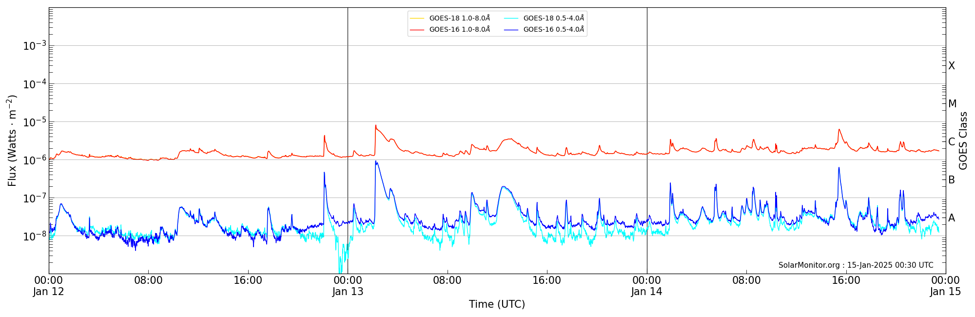 2025-01-14T00:00:00