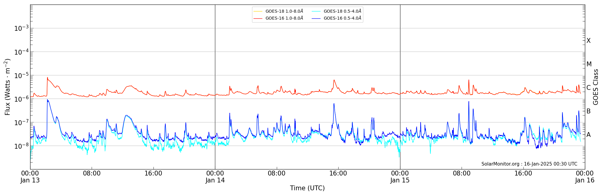 2025-01-15T00:00:00