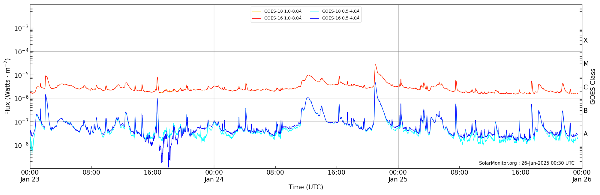 2025-01-25T00:00:00