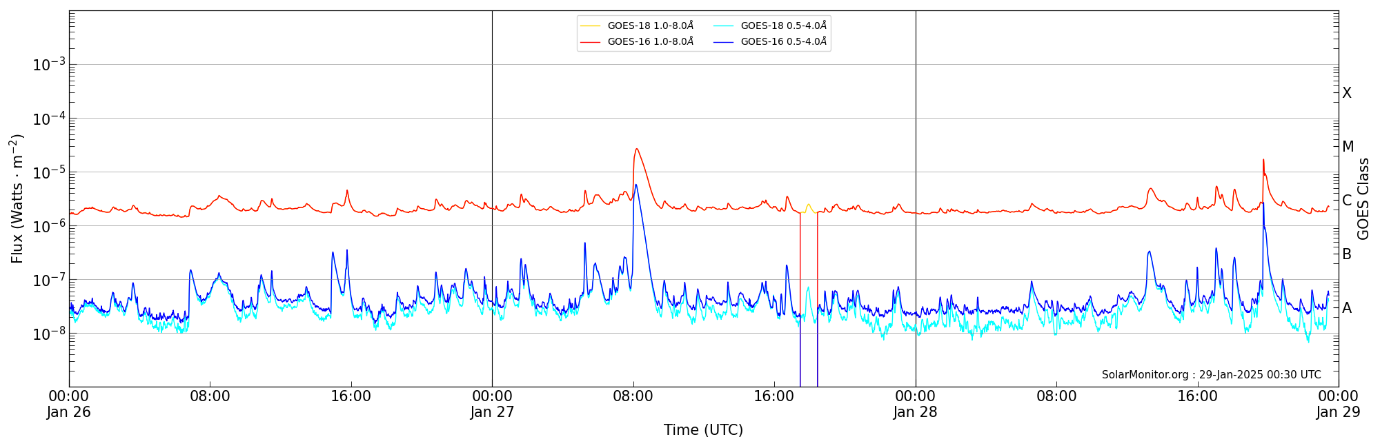 2025-01-28T00:00:00