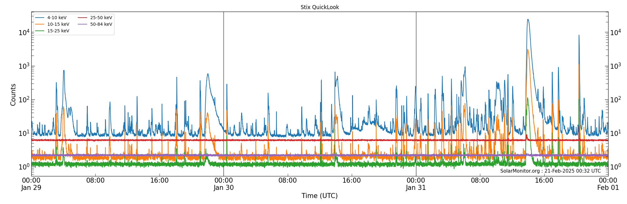 2025-01-31T00:00:00