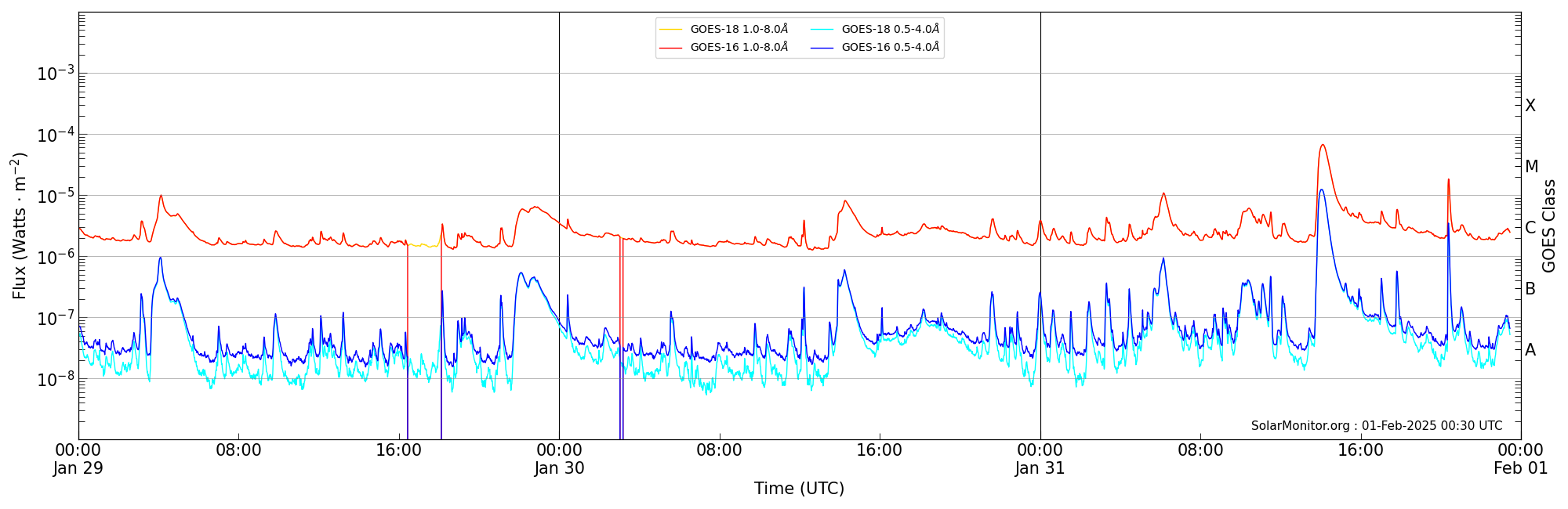 2025-01-31T00:00:00