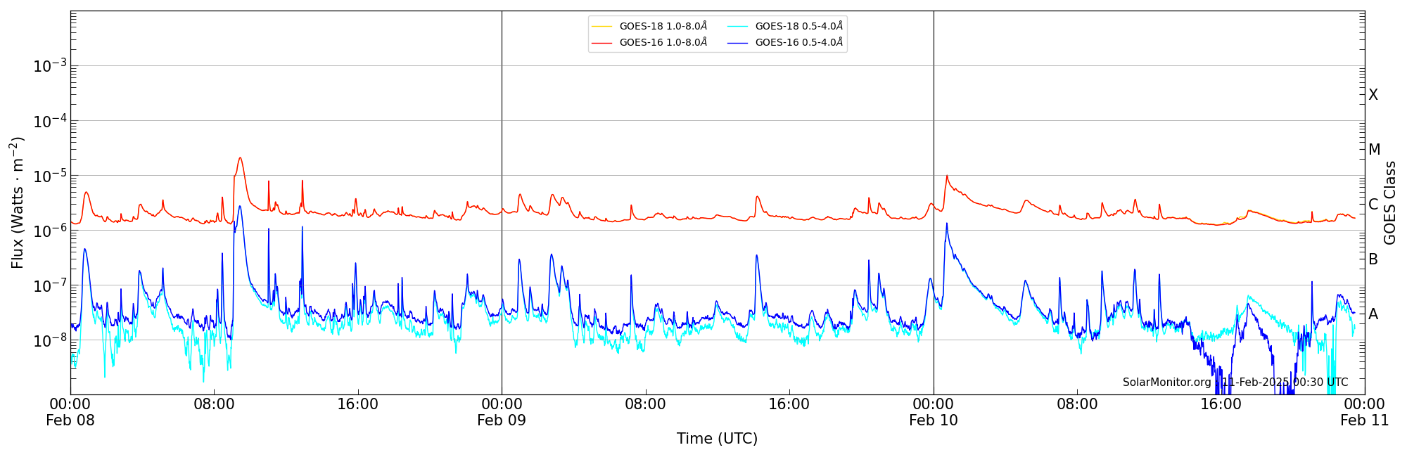2025-02-10T00:00:00