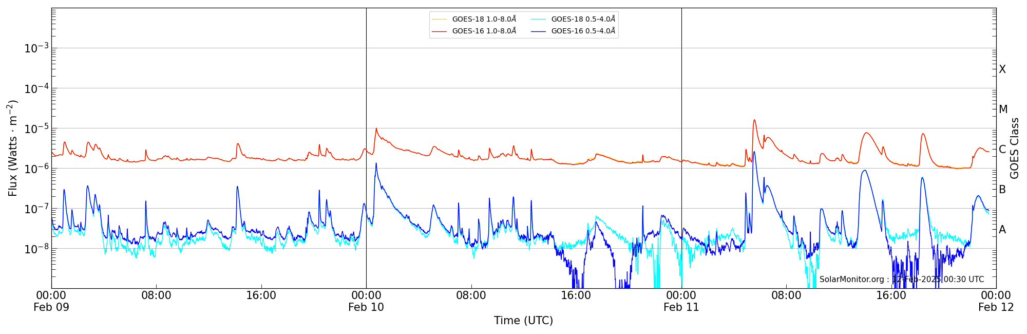 2025-02-11T00:00:00