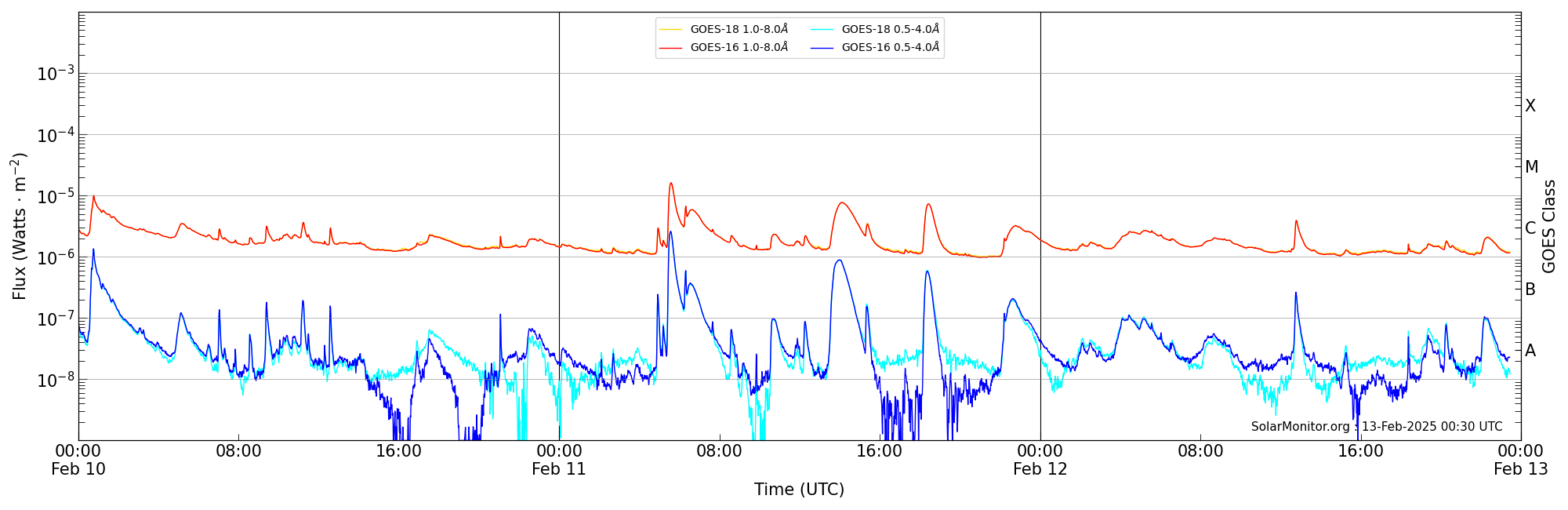 2025-02-12T00:00:00