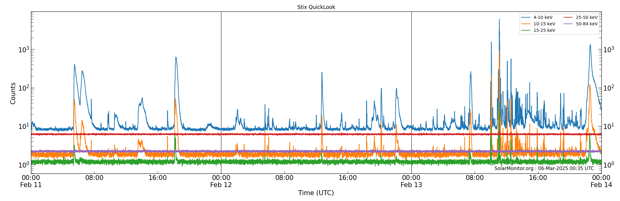 2025-02-13T00:00:00