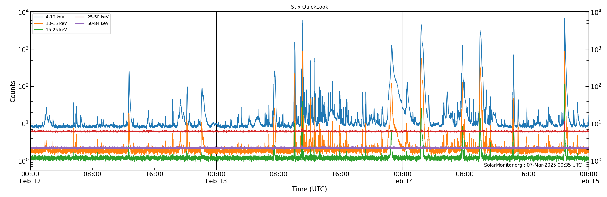 2025-02-14T00:00:00
