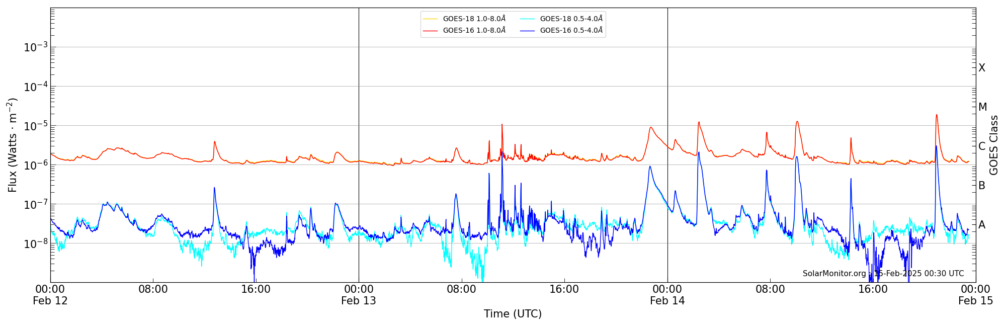 2025-02-14T00:00:00