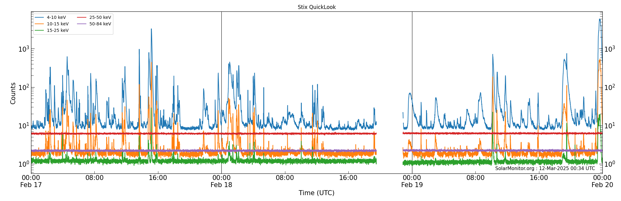 2025-02-19T00:00:00