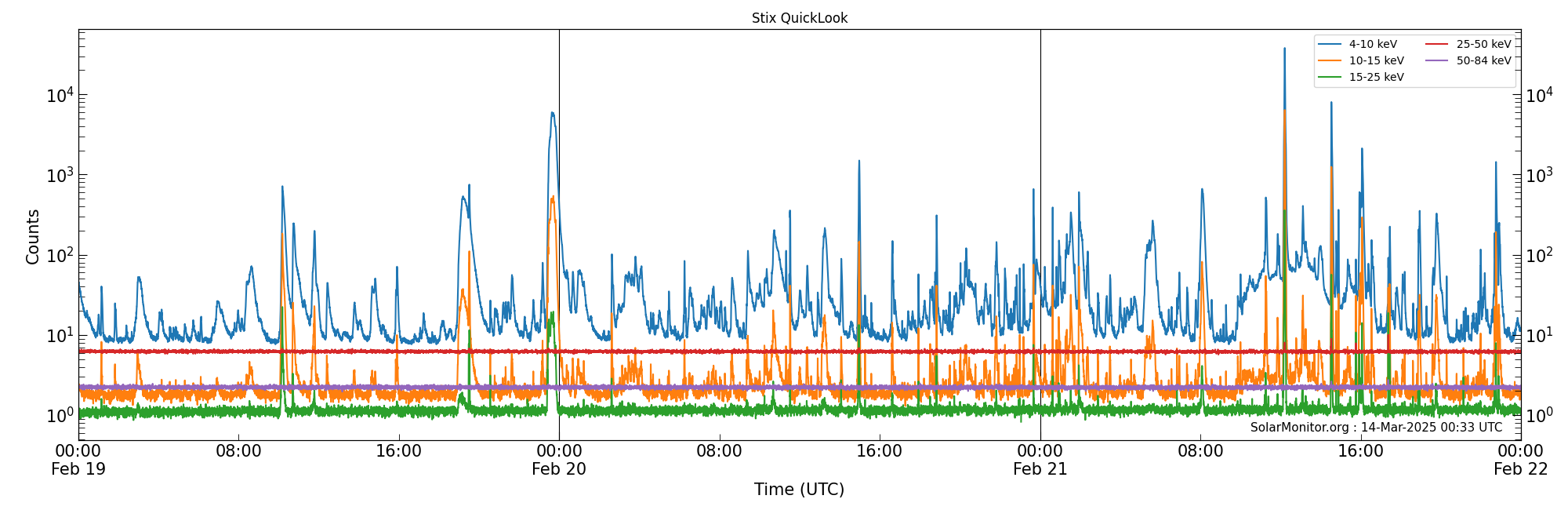 2025-02-21T00:00:00
