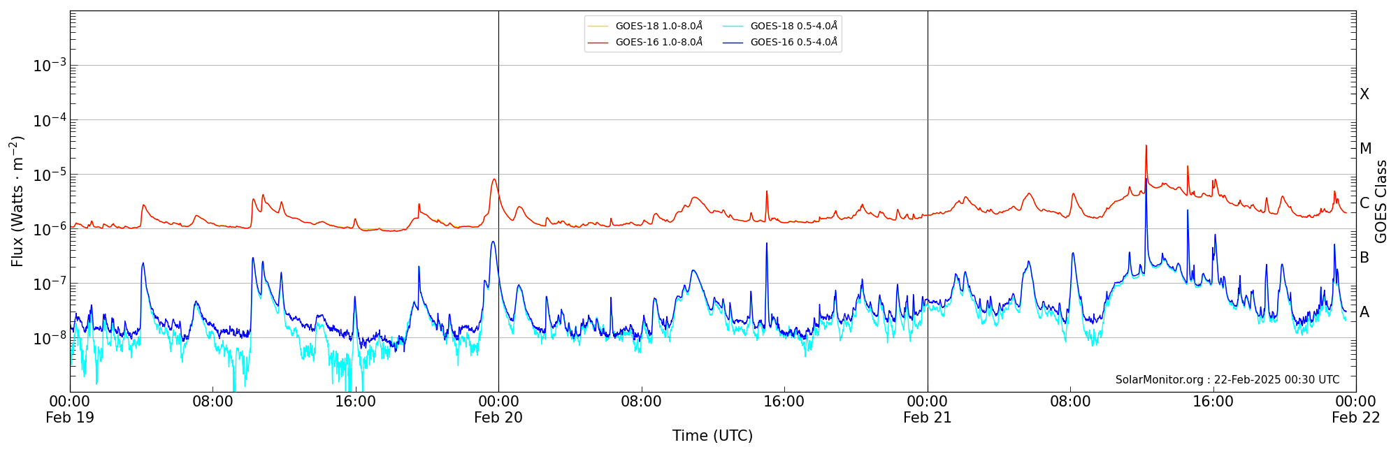 2025-02-21T00:00:00