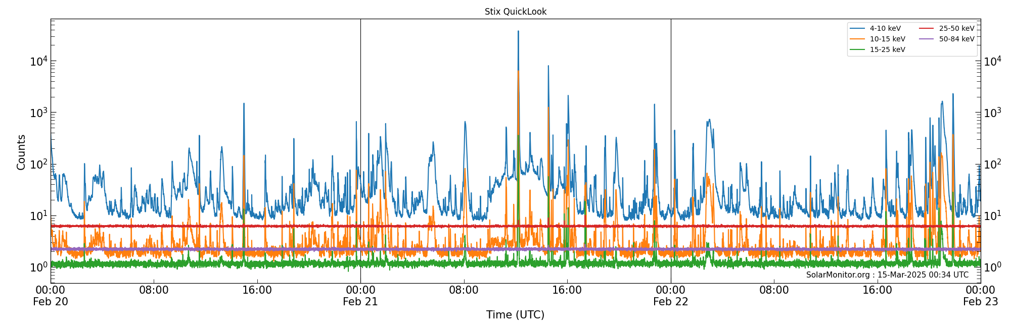 2025-02-22T00:00:00