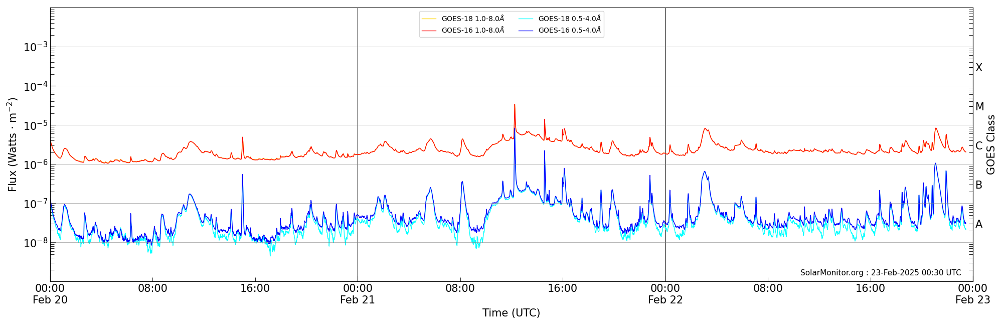 2025-02-22T00:00:00