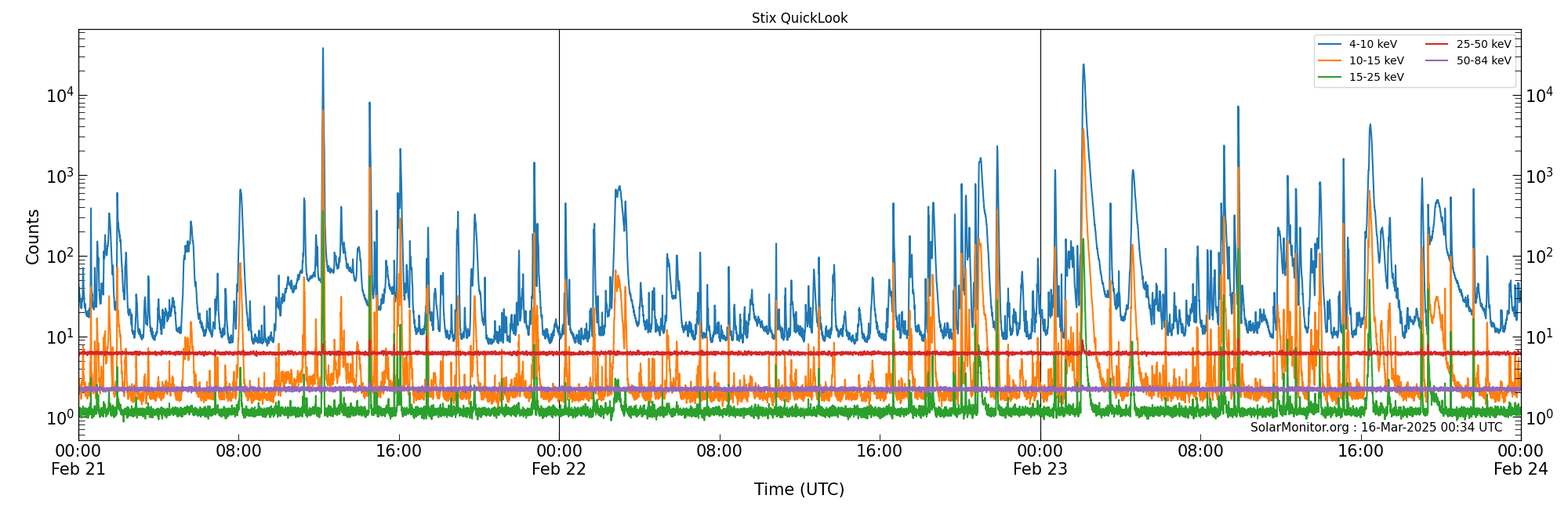 2025-02-23T00:00:00