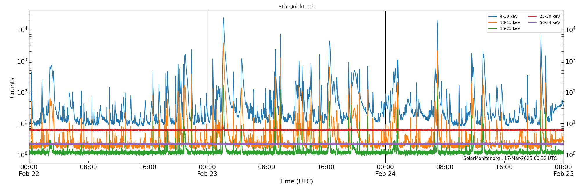 2025-02-24T00:00:00