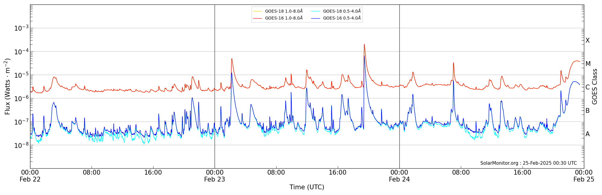2025-02-24T00:00:00
