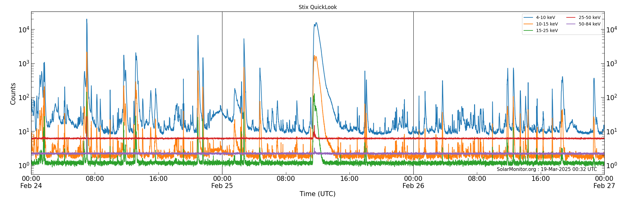 2025-02-26T00:00:00