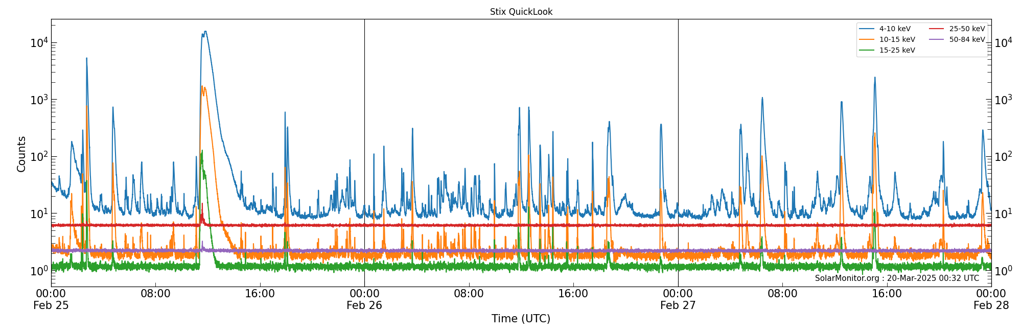 2025-02-27T00:00:00