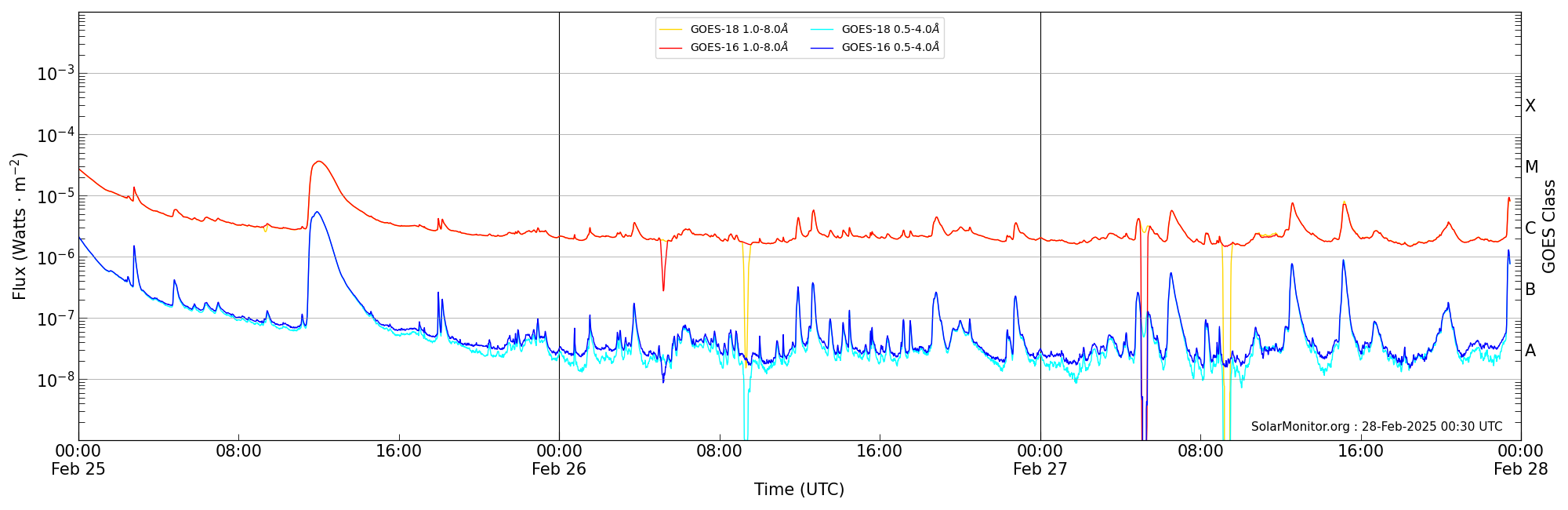 2025-02-27T00:00:00