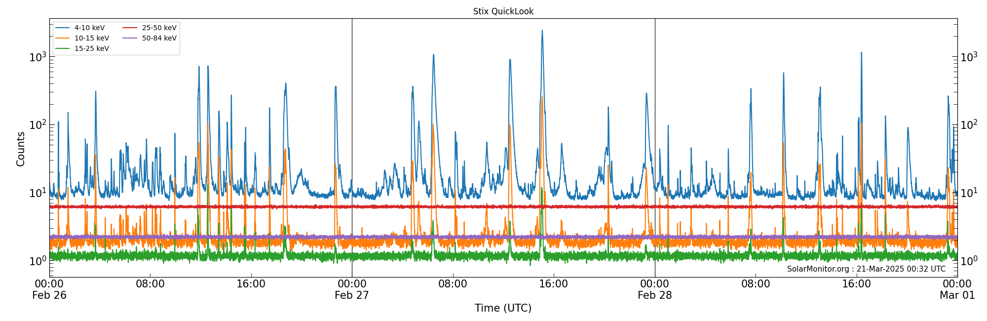 2025-02-28T00:00:00
