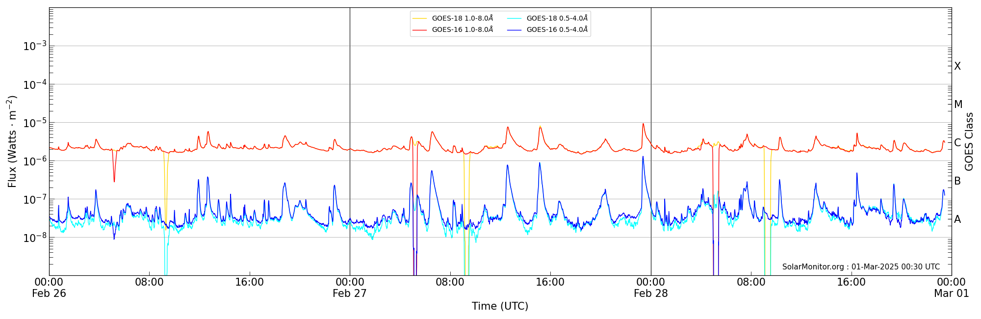 2025-02-28T00:00:00
