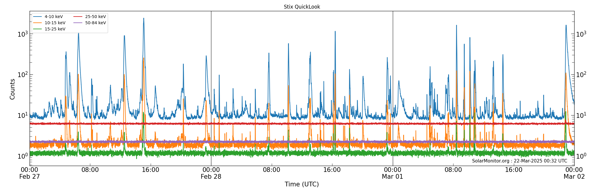 2025-03-01T00:00:00