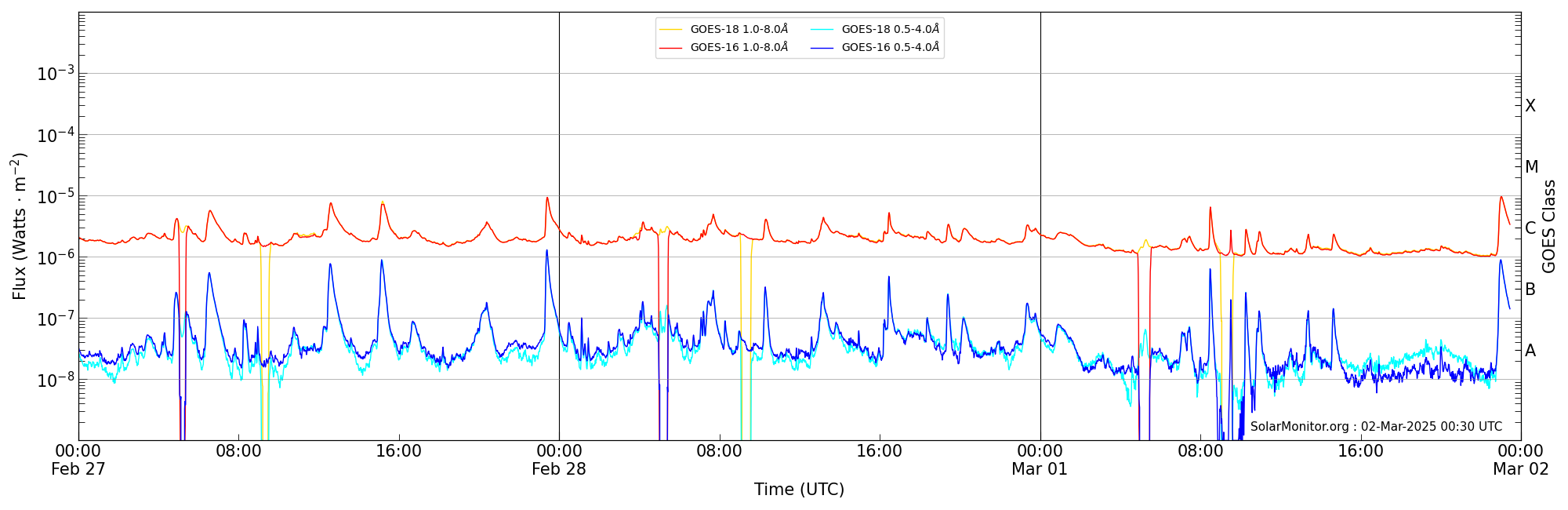 2025-03-01T00:00:00