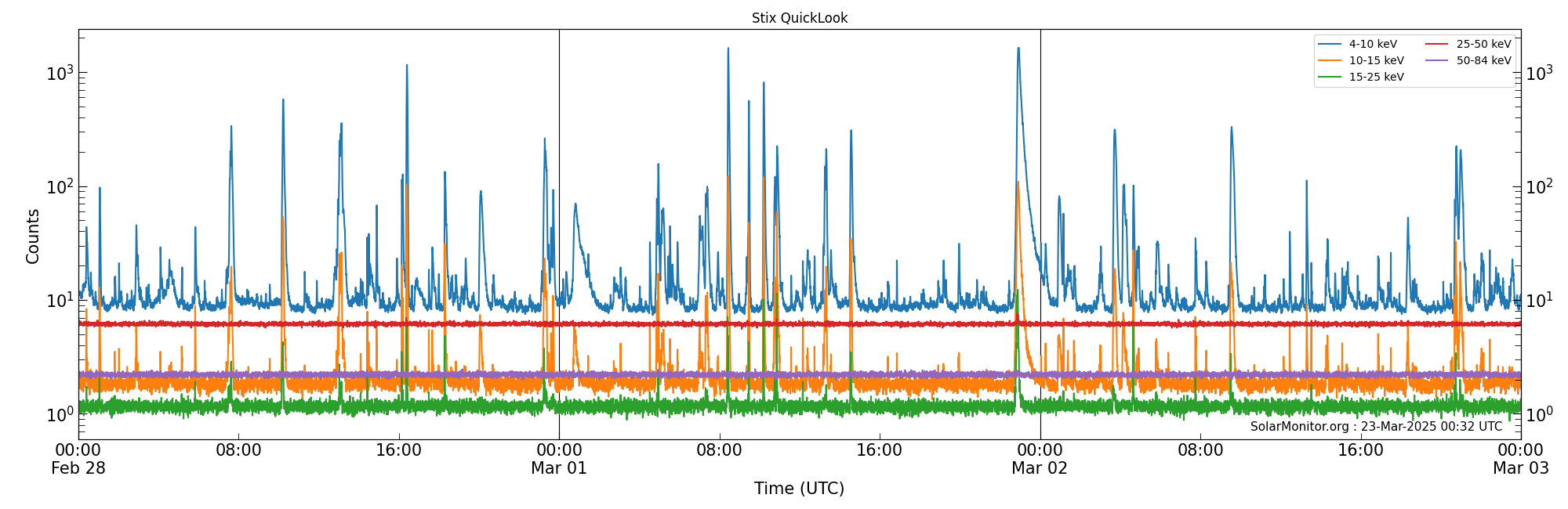 2025-03-02T00:00:00