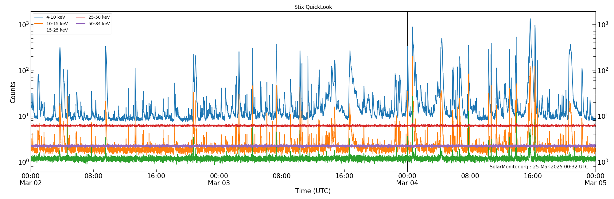 2025-03-04T00:00:00